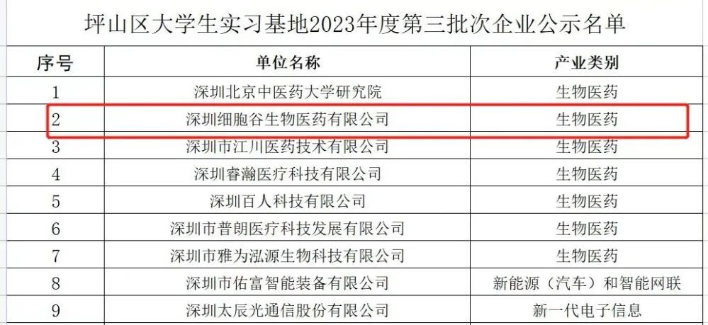 Focus on the cultivation of talents in the field of biomedical-Shenzhen Cell Valley was approved as a college student internship base in Pingshan District, Shenzhen